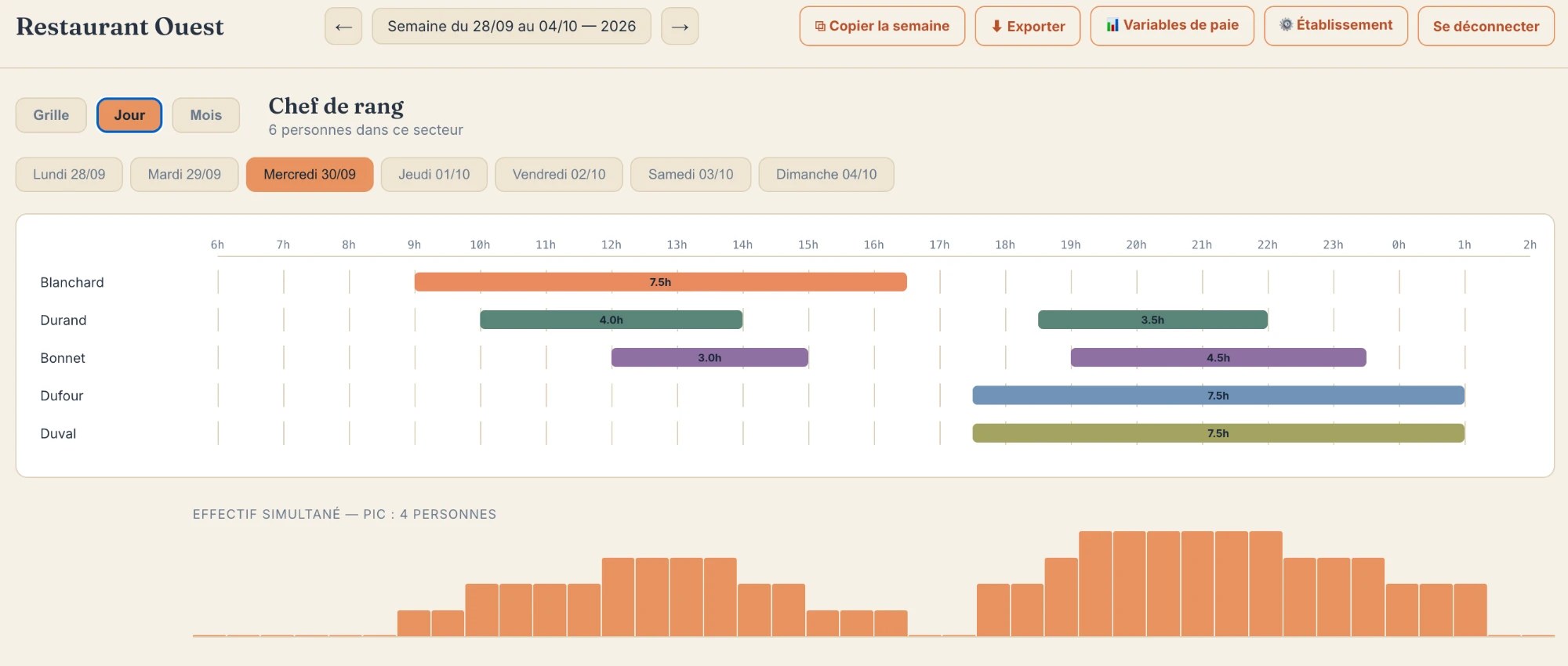 Planning de la journée dans l'application Adjoint Planning : présences par poste et effectif simultané